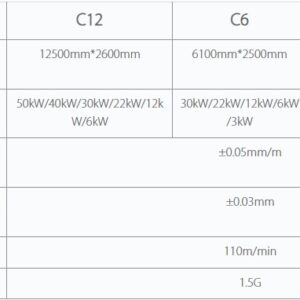 SERIE C – Máquina de corte de metal por láser de fibra de lámina base con protección completa