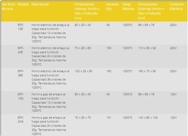 Fire Test Ovens EFF and EFC