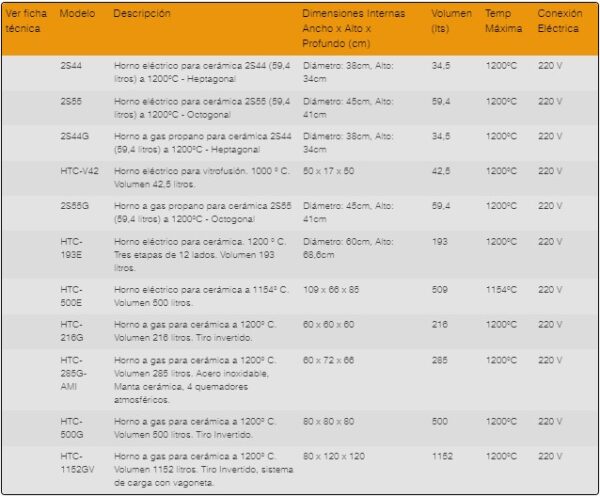 Hornos para Taller de Cerámica HTC