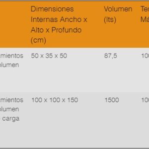 Hornos para Tratamientos Térmicos HTT