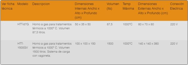 Hornos para Tratamientos Térmicos HTT