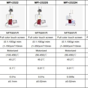 Melt Flow Indexer