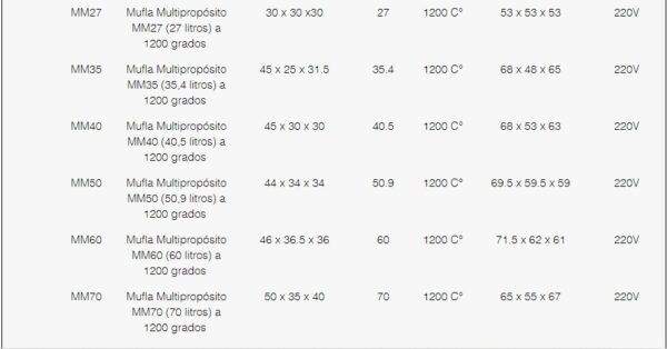 Muflas Multipropósito