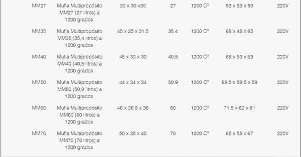 Muflas Multipropósito