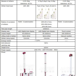 Falling Weight Impact Tester