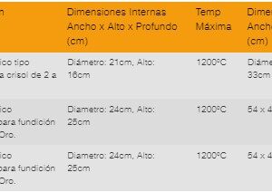 Hornos para Fundición de Oro HFO y Precipitados HFP