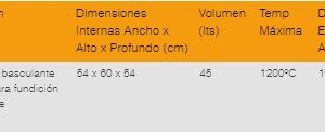 Hornos para Fundición de Oro HFO y Precipitados HFP