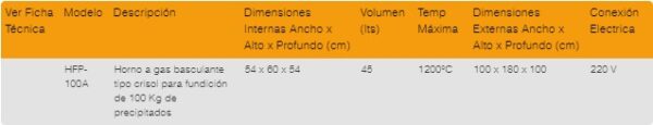 Hornos para Fundición de Oro HFO y Precipitados HFP