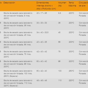 Hornos de Secado de Laboratorio HSL e Industrial HSI