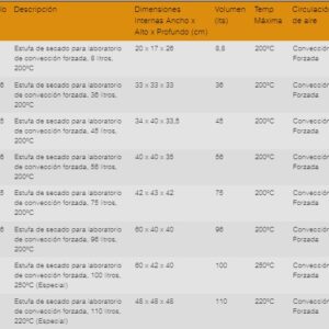 Hornos de Secado de Laboratorio HSL e Industrial HSI