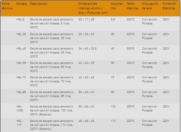 Hornos de Secado de Laboratorio HSL e Industrial HSI