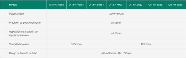 Máquina de corte por láser de fibra para láminas y tubos de doble uso OR-FHT