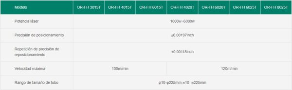 Máquina de corte por láser de fibra para láminas y tubos de doble uso OR-FHT
