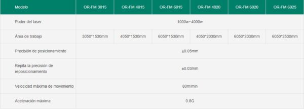 Máquina cortadora láser de fibra de hoja media OR-FM