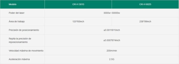 Máquina de corte por láser de láminas de alta velocidad OR-H
