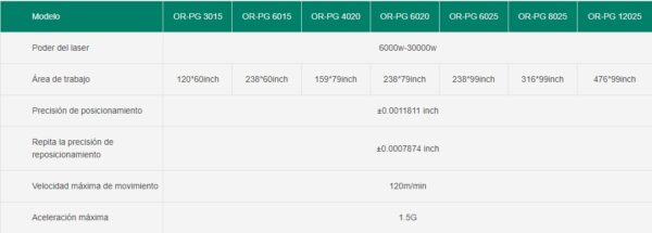 High power fiber laser cutting machine OR-PG