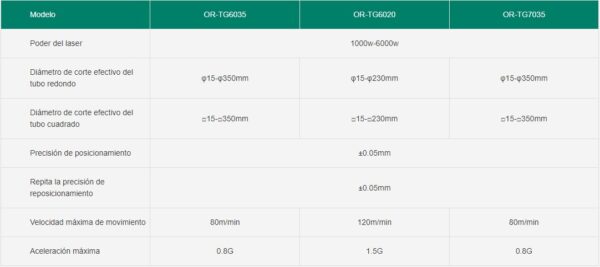 Máquina de corte por láser de fibra de tubo y tubo OR-TG