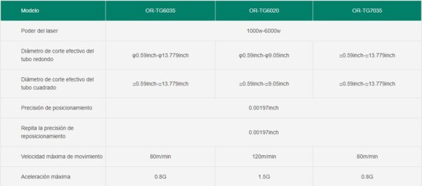 Máquina de corte por láser de fibra de tubo y tubo OR-TG