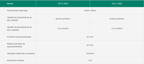 Máquina cortadora de tubos láser económica Serie OR-TL