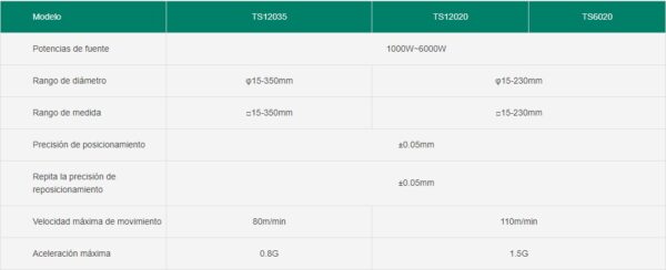 Three-chuck tube fiber laser cutting machine OR-TS