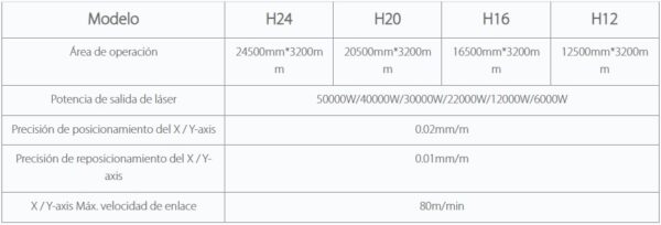 SERIE H – Máquina de corte de metal por láser de fibra de hoja de formato ultra grande insignia