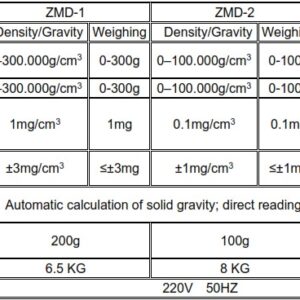 Medidor electrónico de densidad y gravedad específica