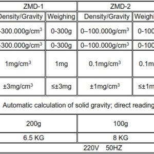 Electronic density and specific gravity meter