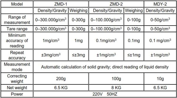 Electronic density and specific gravity meter