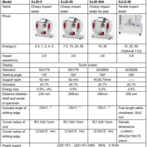 Pendulum Impact Tester