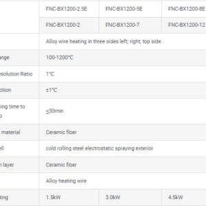 Horno de mufla, serie FNC-BX1200
