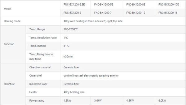 Horno de mufla, serie FNC-BX1200