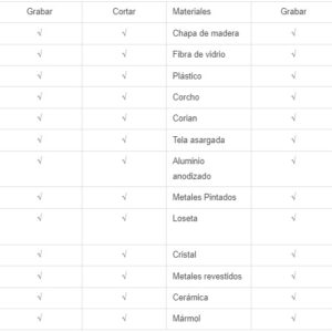 Máquina Corte Láser CO2 Hibrido de Metal y No Metal