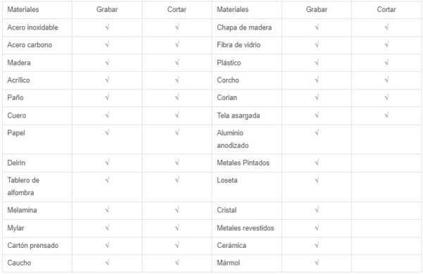 Máquina Corte Láser CO2 Hibrido de Metal y No Metal