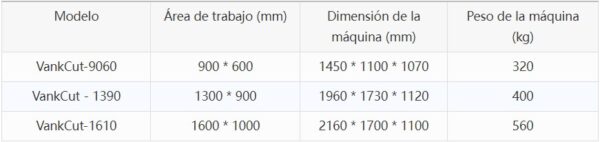 Máquina cortadora y grabadora láser de CO2 VankCut