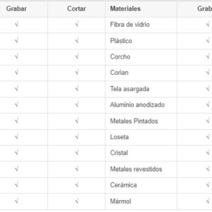 Máquina cortadora y grabadora láser de CO2 VankCut