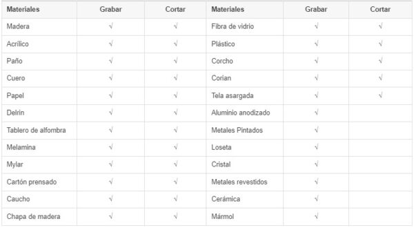 Máquina cortadora y grabadora láser de CO2 VankCut