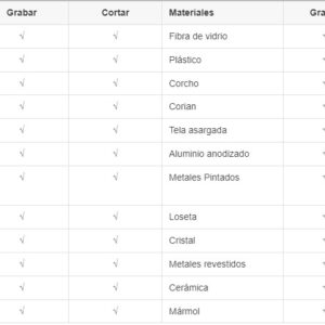 Máquina de Corte y Grabado Láser CO2 VankCut-1325