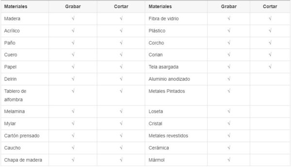 Máquina de Corte y Grabado Láser CO2 VankCut-1325