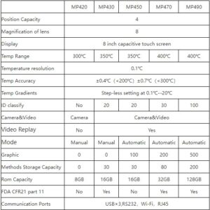 Melting Point Apparatus – MP490