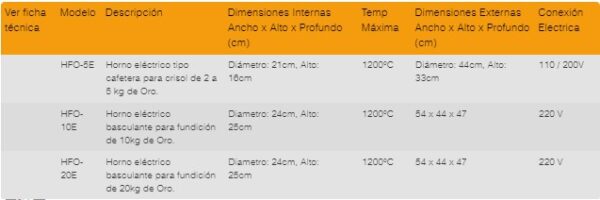 Furnaces for Smelting Gold (HFO) and Precipitates (HFP)